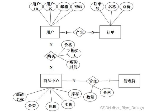 基于SSM框架的農副產品銷售系統設計與實現