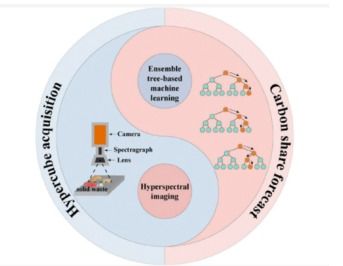 Python實戰高光譜數據處理 從入門到實踐