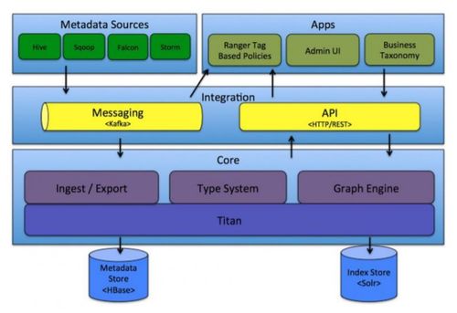 數據倉庫元數據管理 驅動計算機系統服務的核心引擎